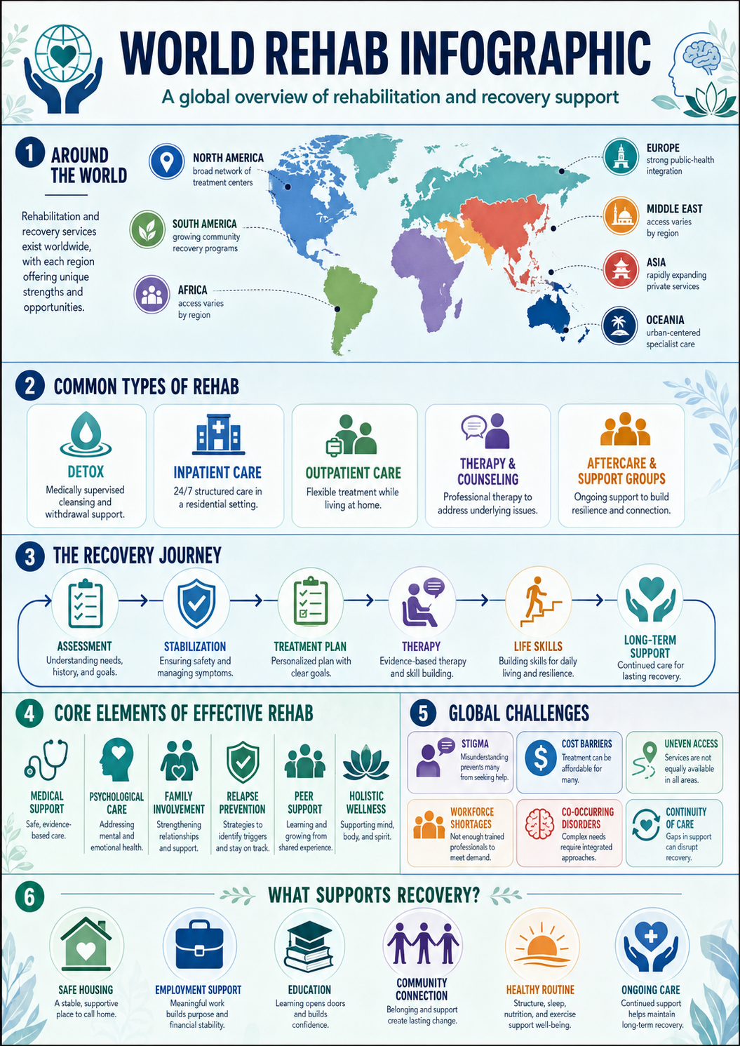 World Rehab Infographic